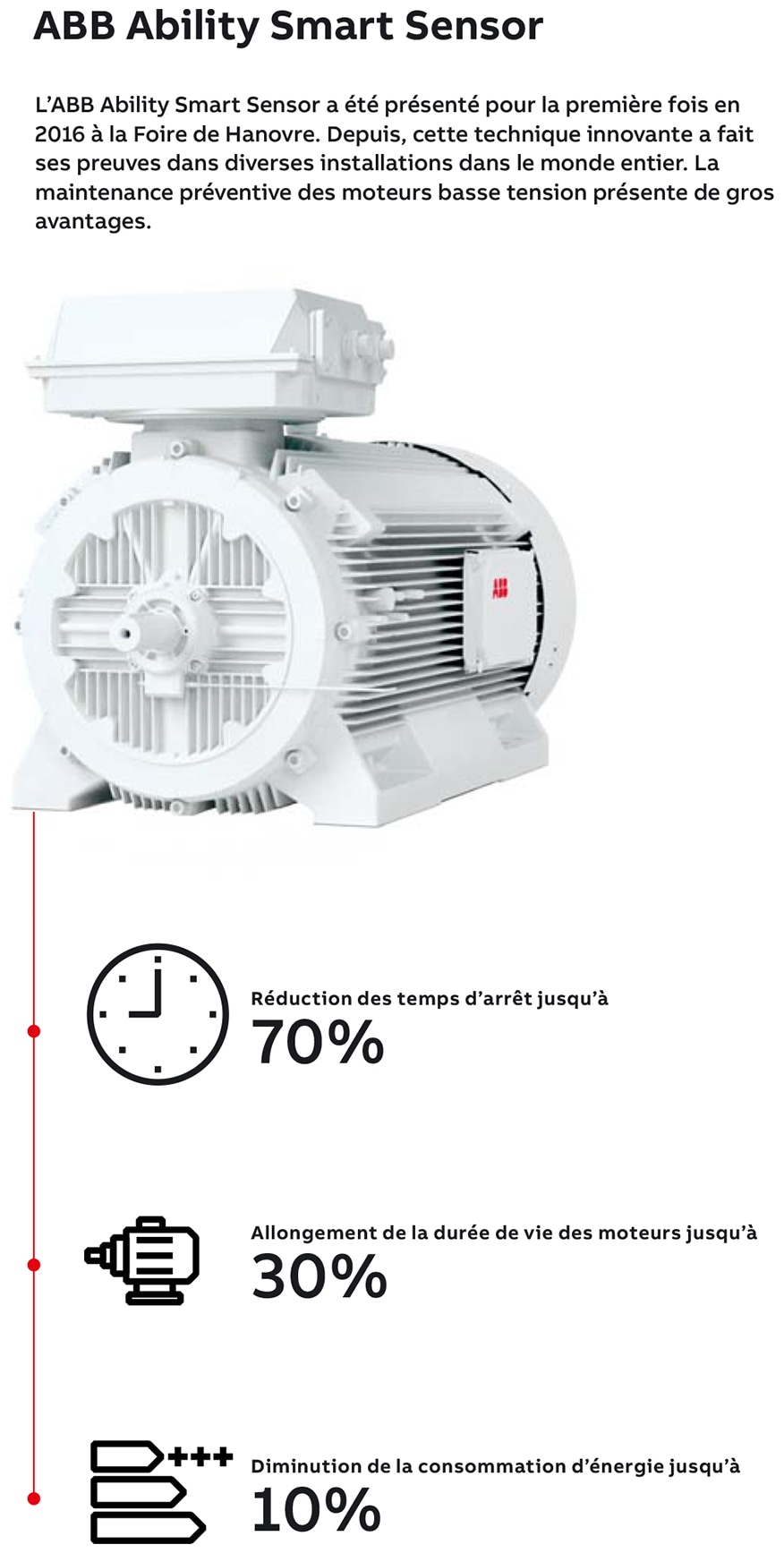 ability-abb-ability-smart-sensor-infografik-876x1735