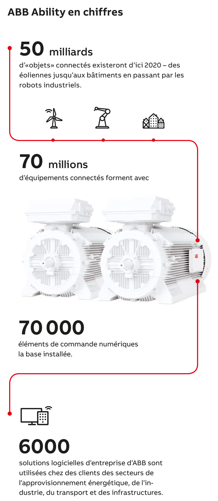 inspiration-abb-ability-en-chiffres-infogr_745xhoehe