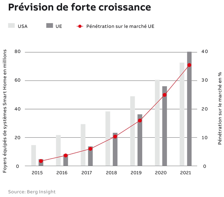 focus-infografik-876xhoehe