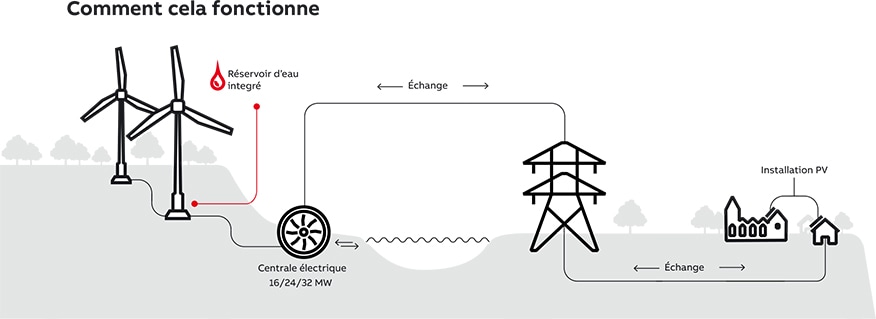 pratique-une-batterie-infografik-876x319