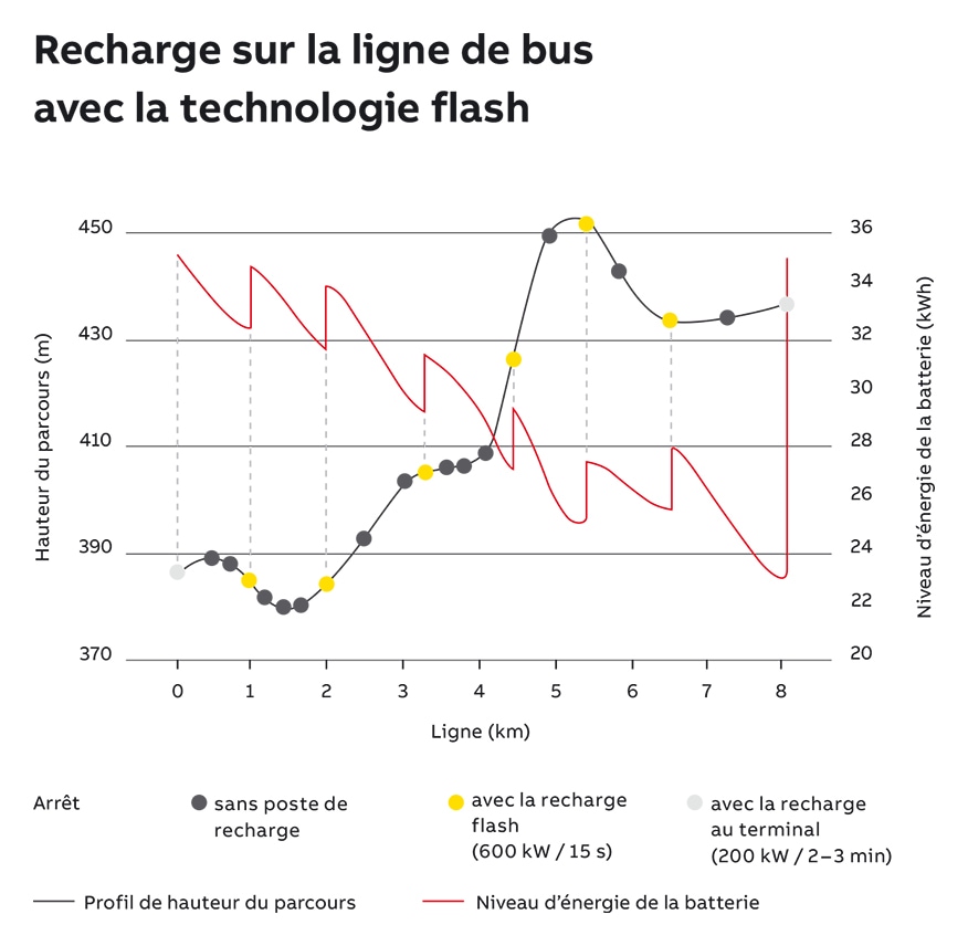 focus-prochain-arret-Infografik-876xhoehe