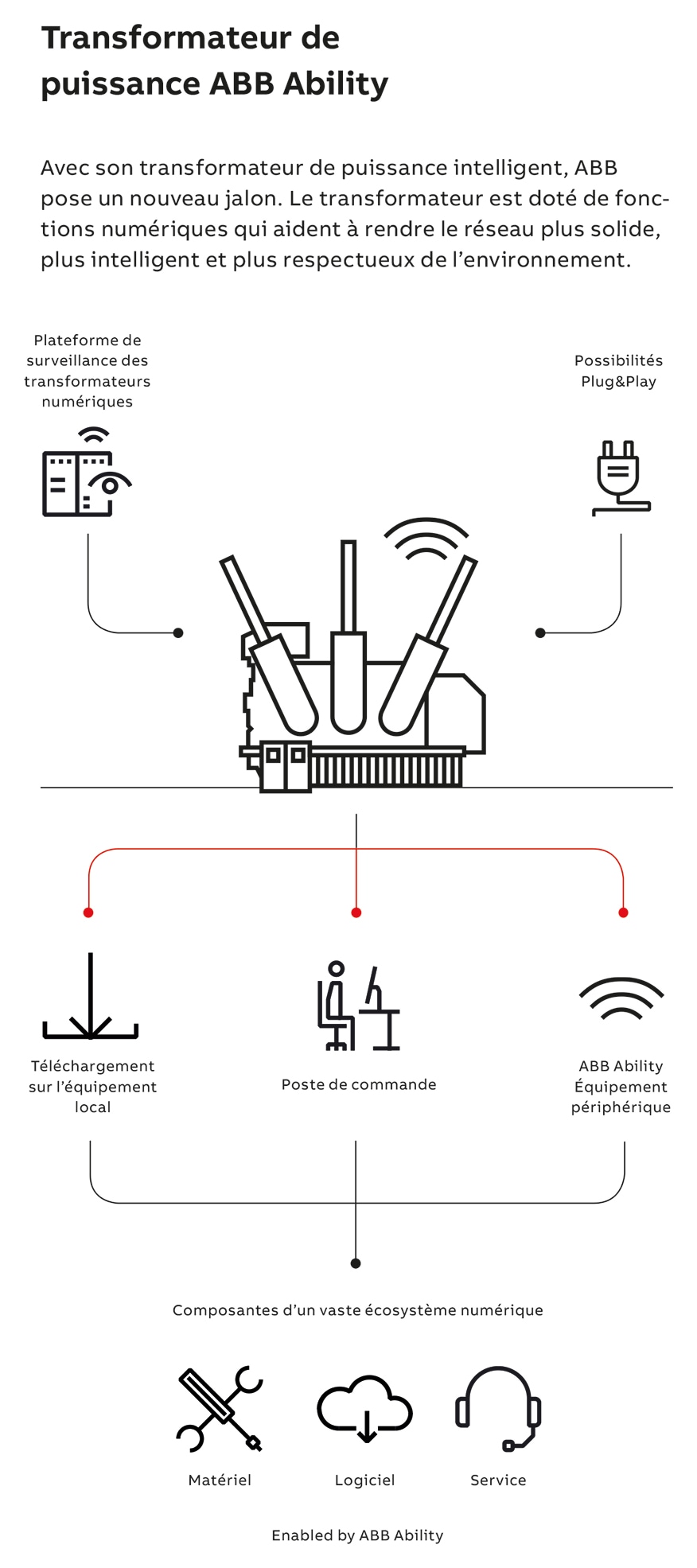 pratique-transformateur-de-puissance-4-0_Infografik-876xhoehe