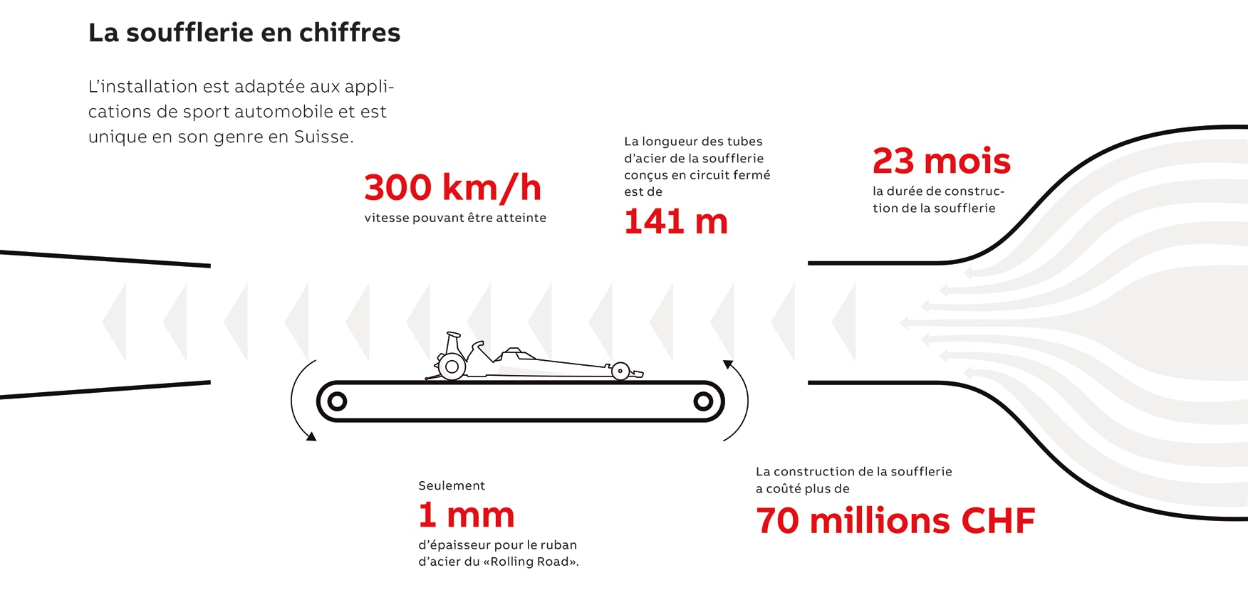 pratique-un-ouragan-dans-la-soufflerie_Infografik-1752xhoehe