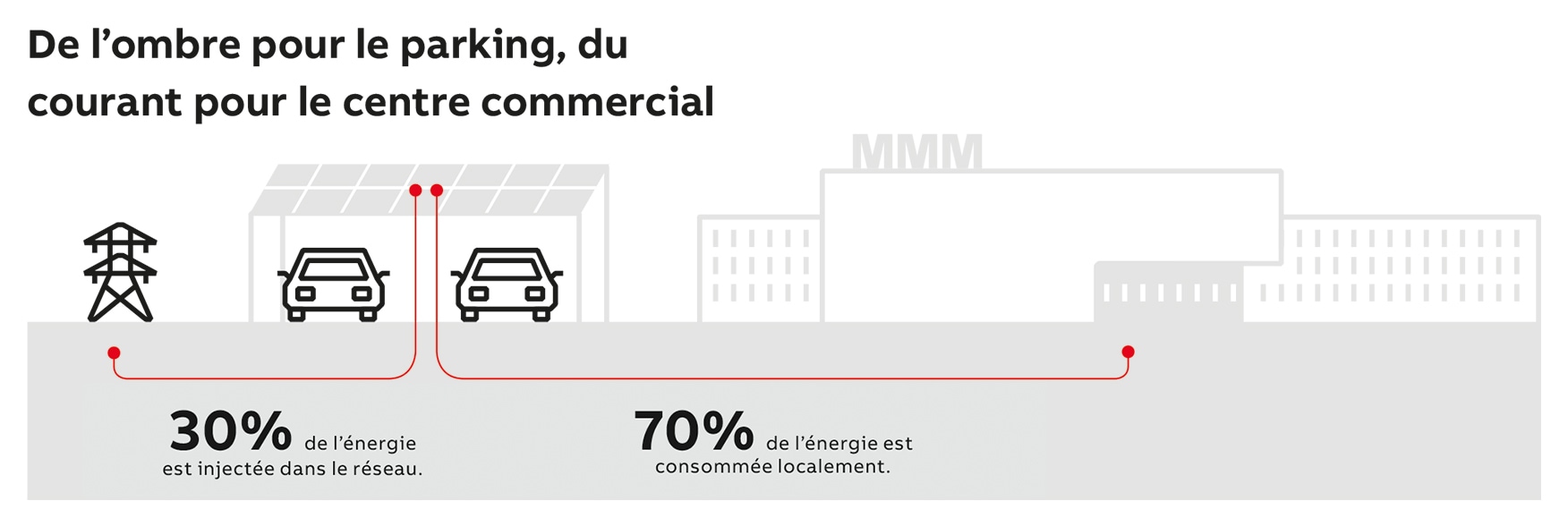 praxis-nachmachen-erwuenscht-Infografik-1752x589
