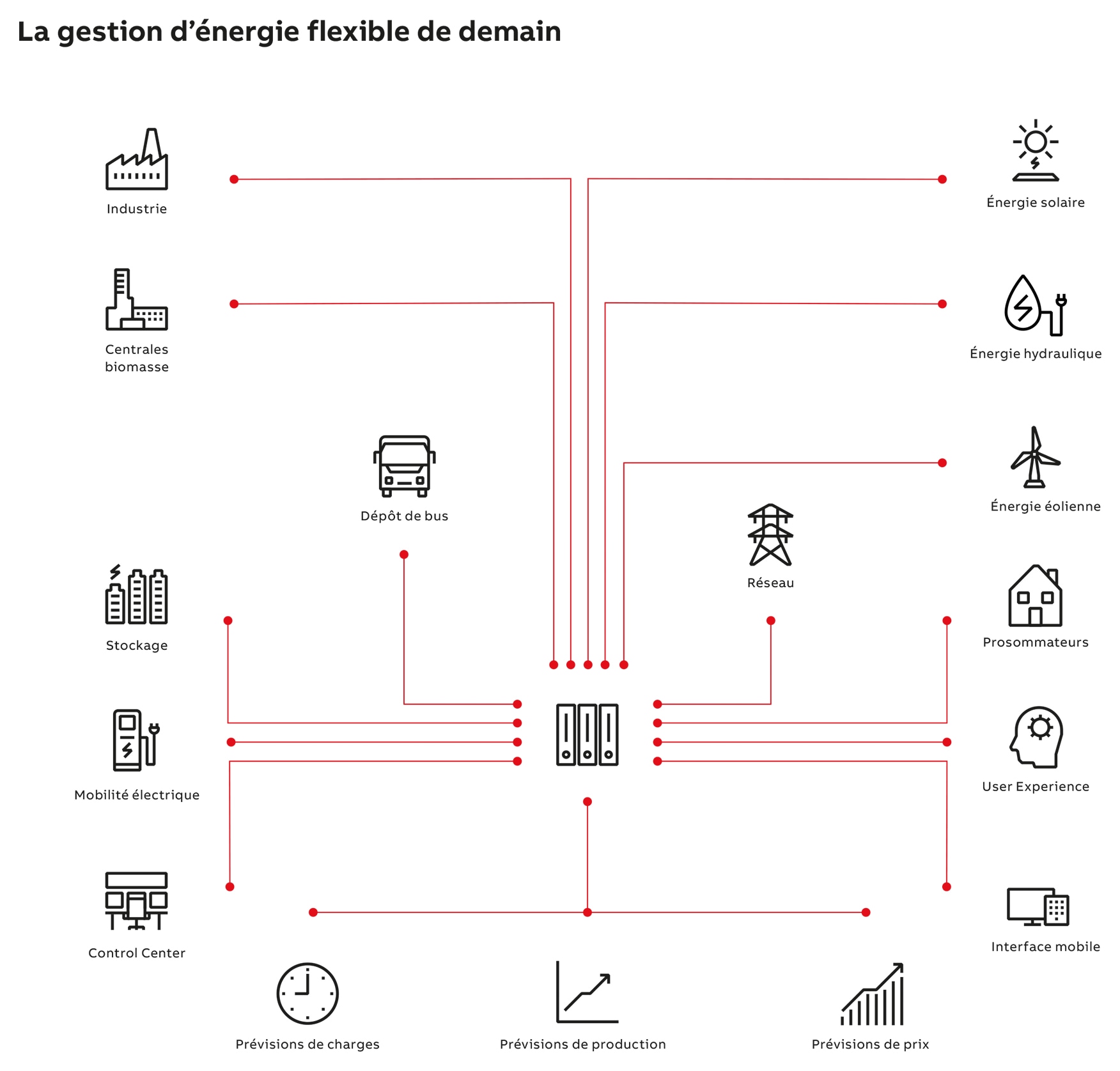praxis-optimale-energie-Infografik-1752x1692